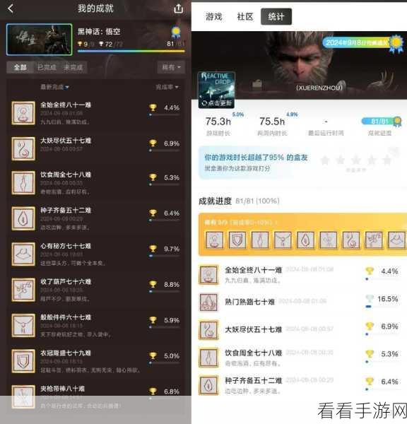 黑神话，悟空挑战升级，揭秘六十二成就达成攻略