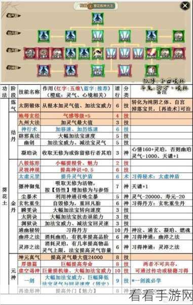 了不起的修仙模拟器，新手必知的全方位攻略秘籍