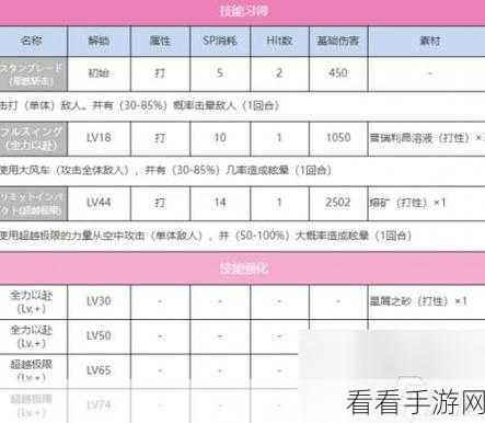 炽焰天穹，大岛五十铃角色深度剖析与竞技策略