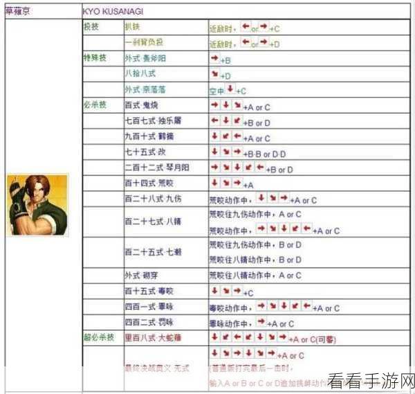 拳皇 97 秘籍，完美键盘按键操作设置攻略