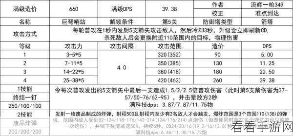 王者归来！王国保卫战5联盟防御塔强度全解析及实战攻略