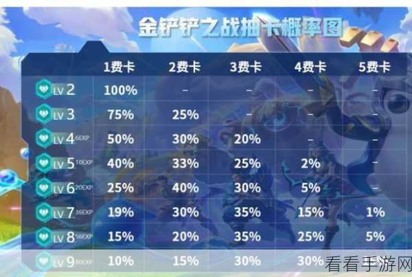 金铲铲之战 S13 六费卡沃里克超强技能全解析