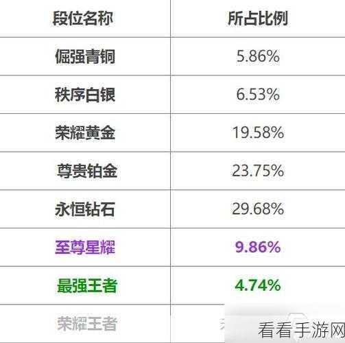 王者荣耀2021赛季排位赛全解析，段位等级表与晋升秘籍大公开