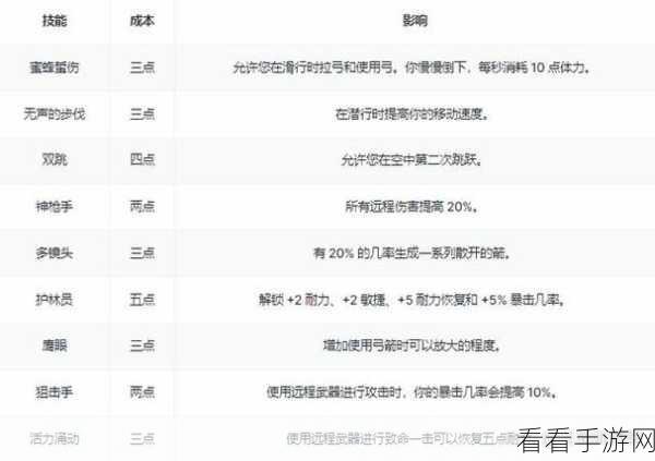 雾锁王国深度攻略，解锁大型背包制作秘籍