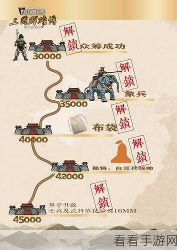 群雄时代鲜为人知的群雄秘籍（第一期）