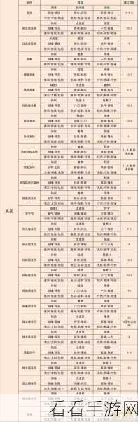 国志8新手攻略：轻松入门，畅玩国