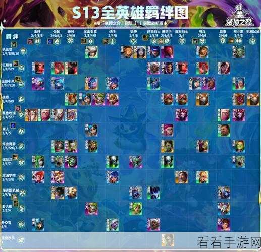 云顶之弈S6赛季揭秘，全新巨人羁绊深度剖析与实战策略