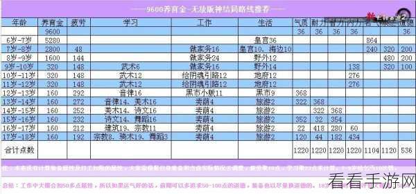 大话西游冬季版战斗革新，数值调整与全新玩法深度解析
