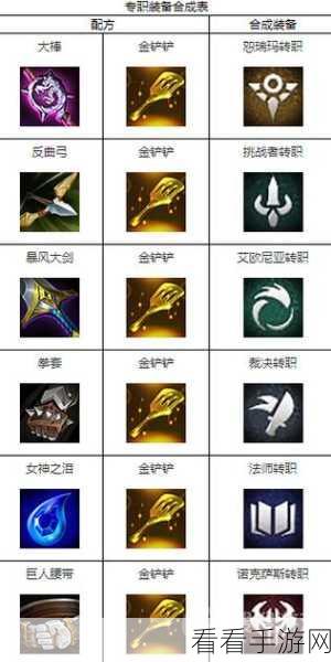 云顶之弈S6赛季深度攻略，揭秘发明家转职精髓与实战策略