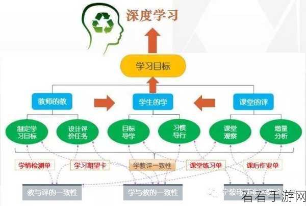 纳尔进阶秘籍，从 0 基础到掌控全局的深度教学
