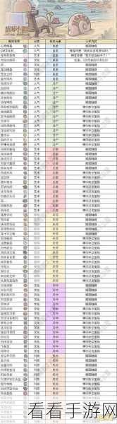 最强蜗牛贵重品升级攻略，必知的优先顺序与全解析