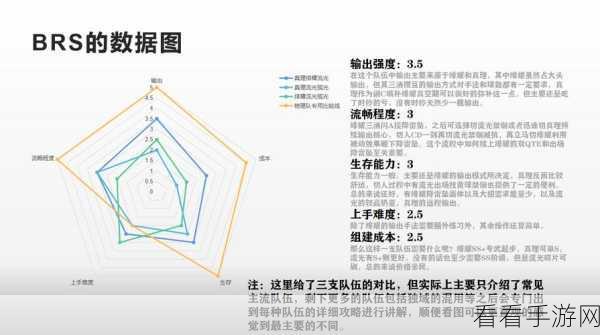 战双帕弥什深度攻略，意识10挑战全解，远程与中程角色通关秘籍大公开
