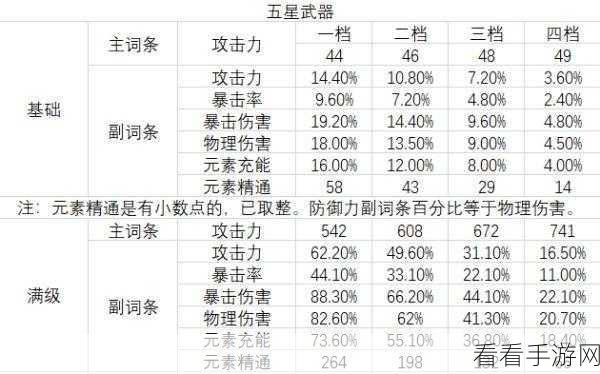 绝区零狼叔主副词条效果全揭秘，助你称霸游戏