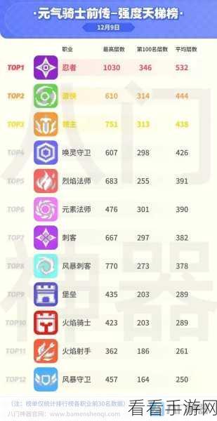 元气骑士近战神器大比拼，大陌刀意外落榜，前三甲究竟花落谁家？
