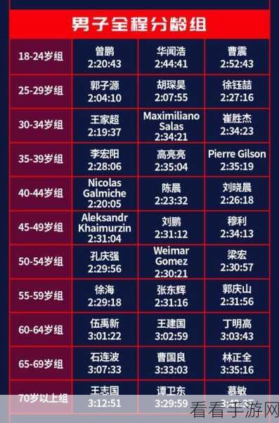 揭秘史上最囧挑战第六季，全面攻略与精彩赛事细节