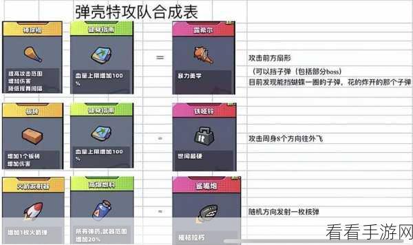 弹壳特攻队终极指南，揭秘史上最强科技配件搭配策略
