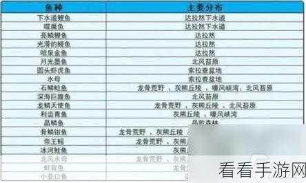 魔兽世界 WLK 工程 425 - 450 超省材料秘籍大公开