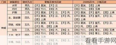 天涯明月刀手游，神威门派顶尖心法搭配与连招秘籍大揭秘