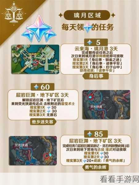 原神深度攻略，解锁永不属于森林的孩子隐藏任务全解析