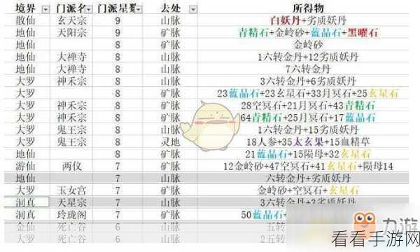 修真江湖2，BUG搜集大赛，赢取丰厚奖励等你来战！