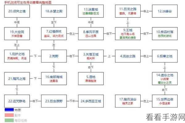 地下城堡 2，黑暗觉醒 39 关卡——月之侍的深度攻略
