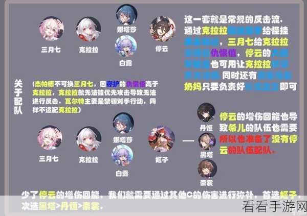 崩坏，星穹铁道 克拉拉配队秘籍大公开