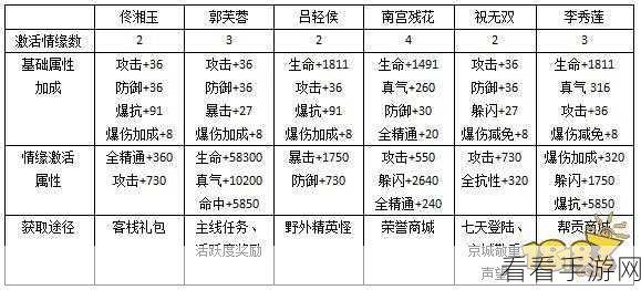 武林外传手游，揭秘隐藏轻功称号，成就江湖高手之路