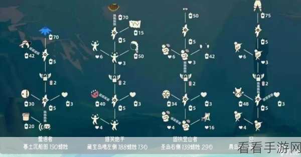 光遇神秘花园大揭秘，位置细节一网打尽