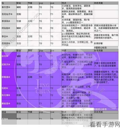 炼仙传说武者阵营仙灵强度大揭秘，谁能登顶？