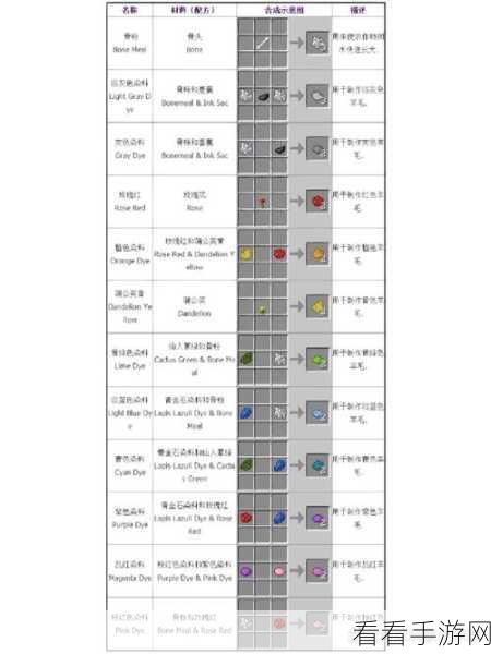 我的世界花岗岩制作大赛全攻略，解锁合成秘籍，赢取独家奖励！