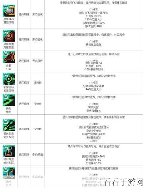 元气骑士前传，旋风斩领主全时期羁绊攻略秘籍