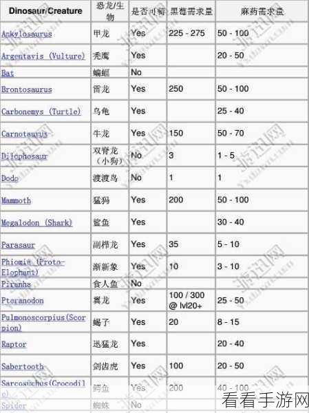 方舟进化生存，全方位解析驯养恐龙秘籍