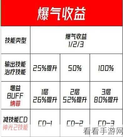 千年之旅符文 56 关，星痕精妙搭配轻松通关秘籍