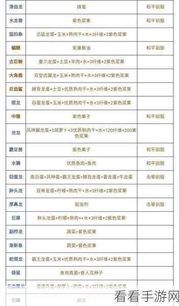 方舟生存进化手游，输入代码让龙瞬间回血秘籍