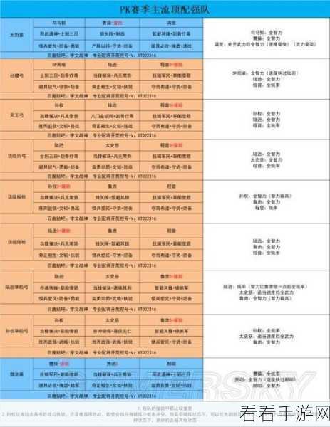 少年三国志零，顶尖玩家揭秘最强阵容搭配秘籍