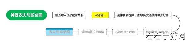 探秘完蛋我被美女包围了，陈赛结局解锁秘籍