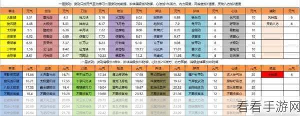 侠客回忆录，深度剖析各大心法实战效能与对比评测