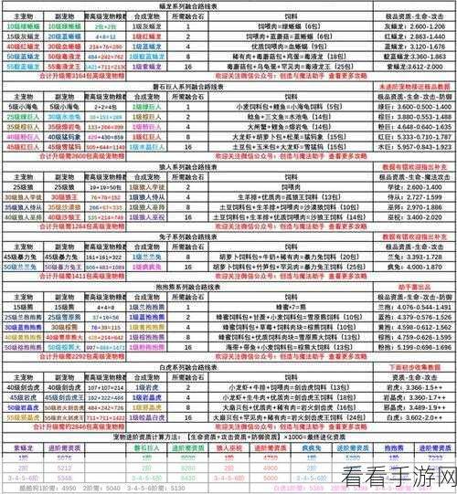 手游深度解析，创造与魔法中辅助宠物的作用及进阶宠物还原机制探讨