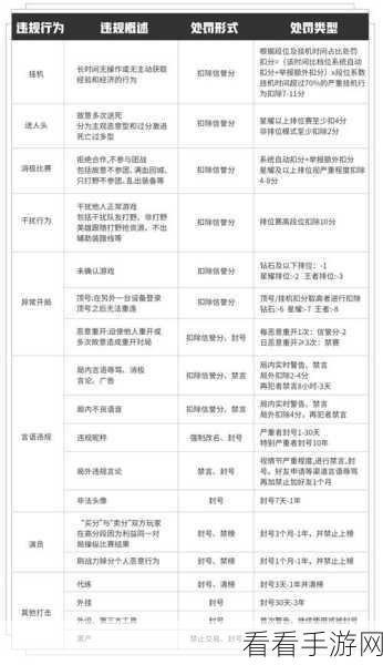 王者荣耀违规率揭秘，掌握算法，解锁隐藏任务攻略