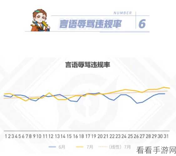 王者荣耀违规率揭秘，掌握算法，解锁隐藏任务攻略