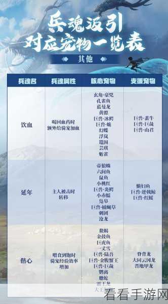 妄想山海新玩法揭秘，蚩尤旗中宠物战斗策略大公开