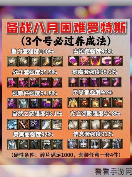 DNF 手游，探秘高等级装备产出的神秘副本全攻略