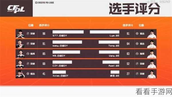 穿越火线全球总决赛2021，深度剖析赛程赛制，精彩看点一网打尽