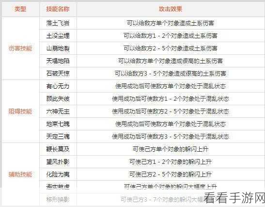 问道手游深度解析，职业技能探索与实战攻略大揭秘