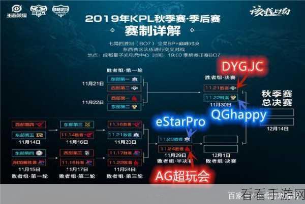 王者荣耀KPL秋季赛深度剖析，久竞战队能否续写辉煌，再登冠军宝座？