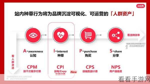 2024 春节小红书发货与服务规则惊现重大变革，关键要点抢先看！