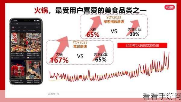2024 春节小红书发货与服务规则惊现重大变革，关键要点抢先看！