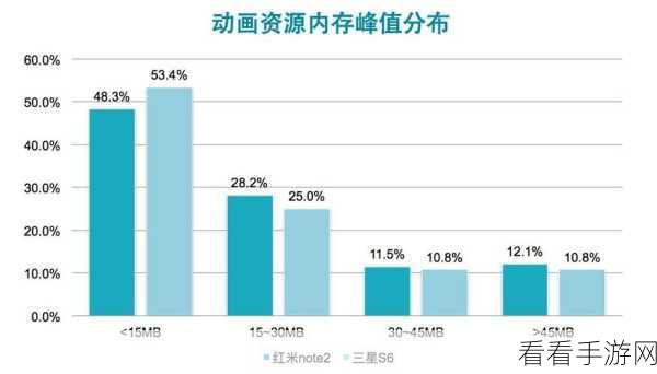 苹果设备畅玩大型手游，内存配置全解析
