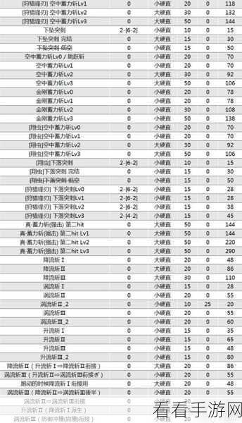 怪物猎人崛起，深度揭秘动作值与肉质伤害计算的不传之秘