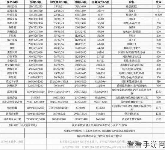心动小镇秘籍，轻松拿下浮云卷食谱的秘诀大公开